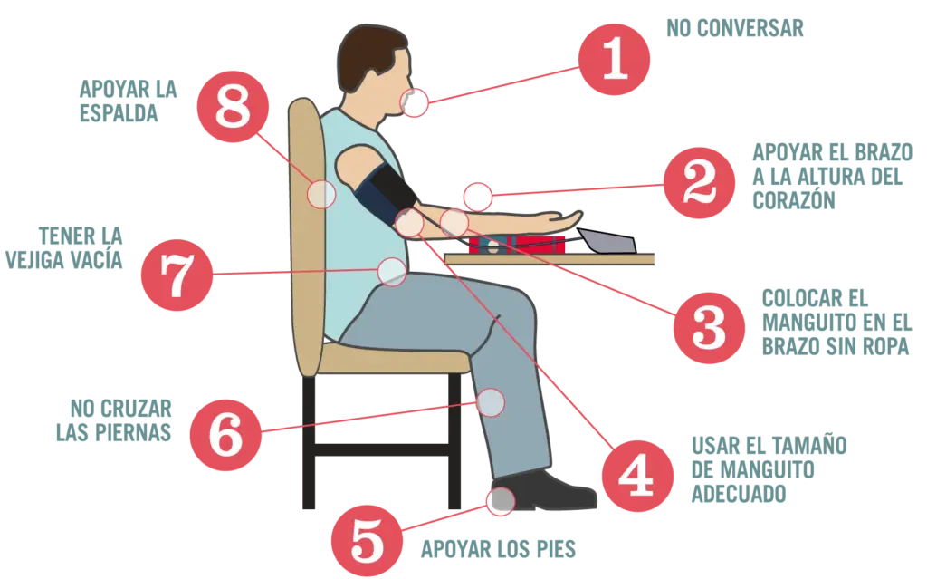 Persona midiendo su presión arterial de forma correcta con tensiómetro digital, siguiendo consejos útiles de postura y reposo